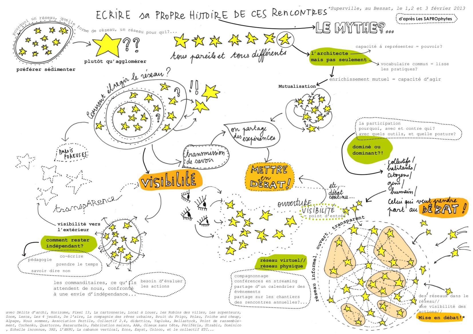 Superville LeBessat schema